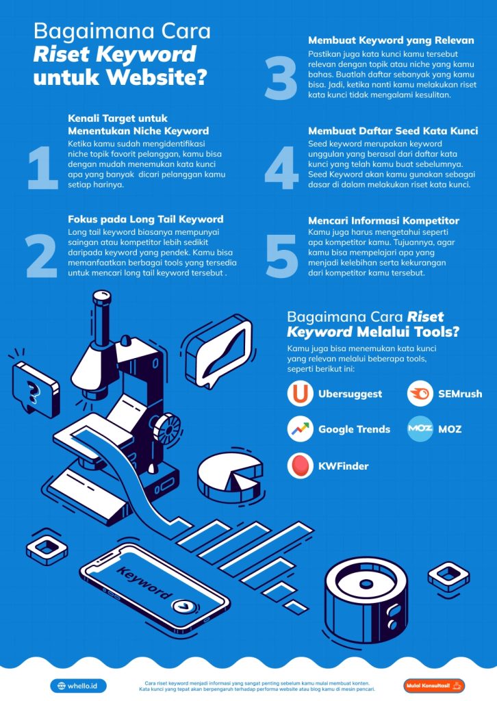 Cara Cepat Menguasai Riset Keyword Secara Otodidak Panduan Lengkap Untuk Pemula Hingga Menengah