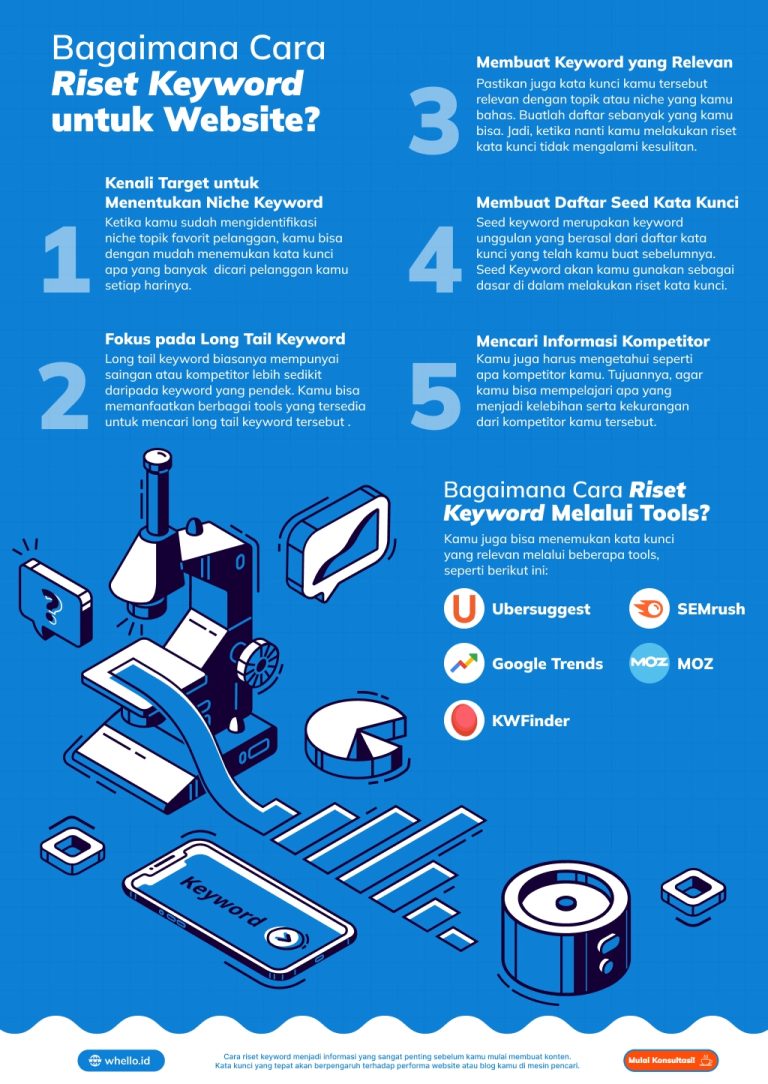 Cara Cepat Menguasai Riset Keyword Secara Otodidak Panduan Lengkap Untuk Pemula Hingga Menengah
