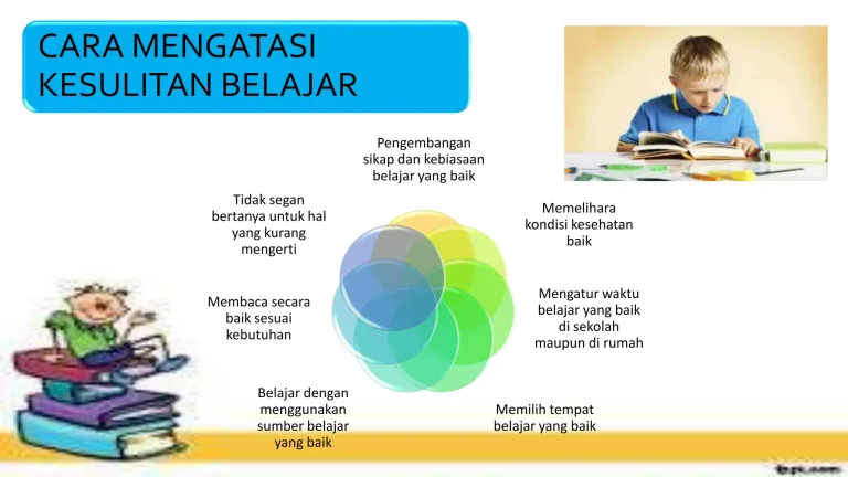 Hal Penting Tentang Kesulitan Belajar Yang Perlu Diketahui Memahami Mendukung Dan Mengatasi Tantangan Akademik Anak