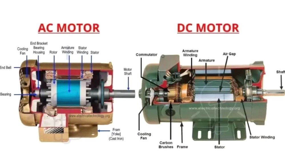 Apakah Dinginnya Ac Mempengaruhi Jangkauan Motor Listrik Analisis Teknis Dan Dampaknya