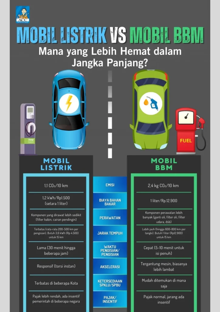 Apakah Premi Asuransi Mobil Listrik Lebih Mahal Dari Bbm Ini Penjelasan Lengkapnya