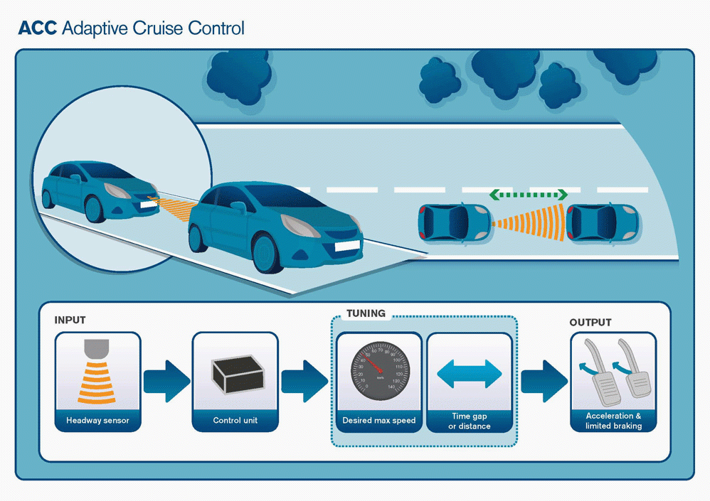 Memahami Cara Kerja Adaptive Cruise Control Stop And Go Pada Mobil Modern