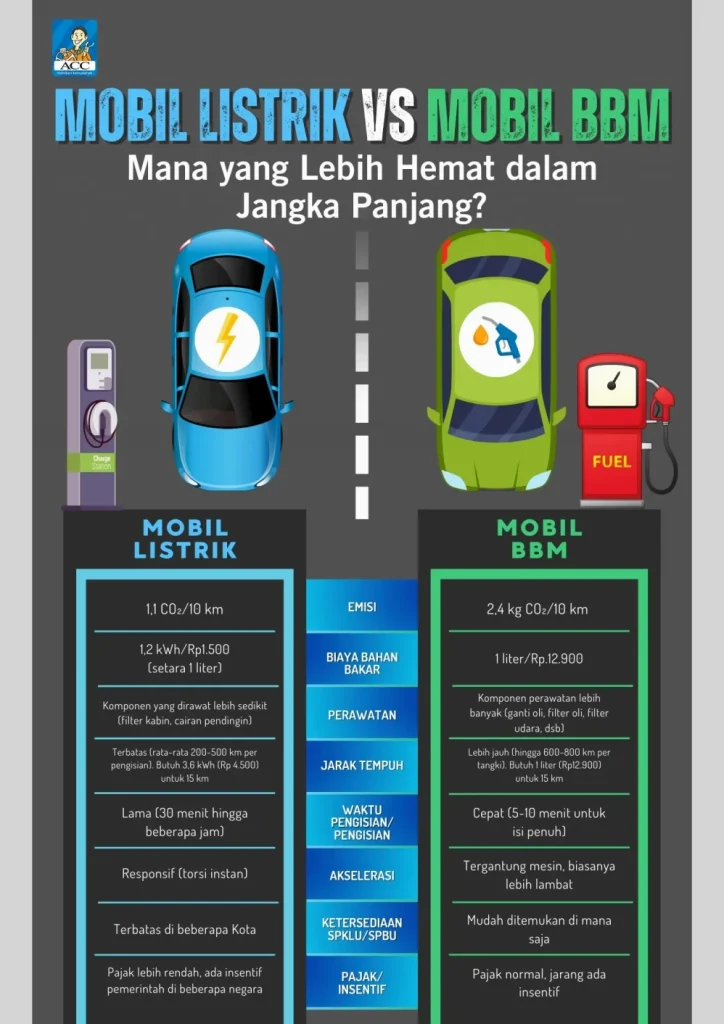 Mengapa Bau Ac Mobil Listrik Berbeda Dengan Mobil Bbm Penjelasan Teknis Dan Perawatannya