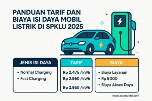 Panduan Lengkap Biaya Listrik Mobil Listrik Per Bulan Untuk Pemakaian Harian