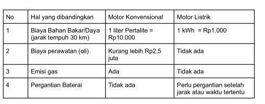 Panduan Lengkap Cara Menghitung Ongkos Kos Motor Listrik Per Kilometer