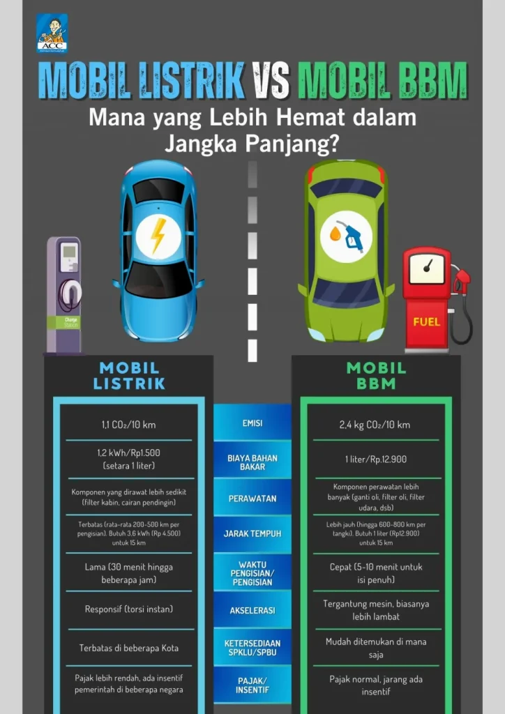 Apakah Bunga Kredit Mobil Listrik Lebih Rendah Dari Bbm Ini Analisis Lengkapnya