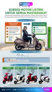 Panduan Lengkap Subsidi Pembelian Motor Listrik Di Indonesia Syarat Cara Klaim Dan Keuntungannya